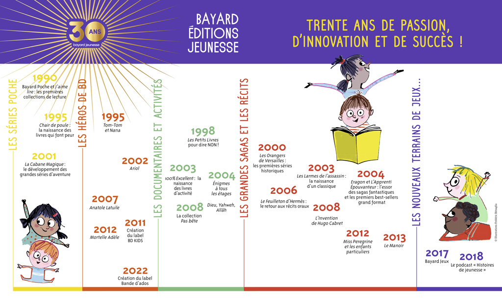 30 ans Bayard